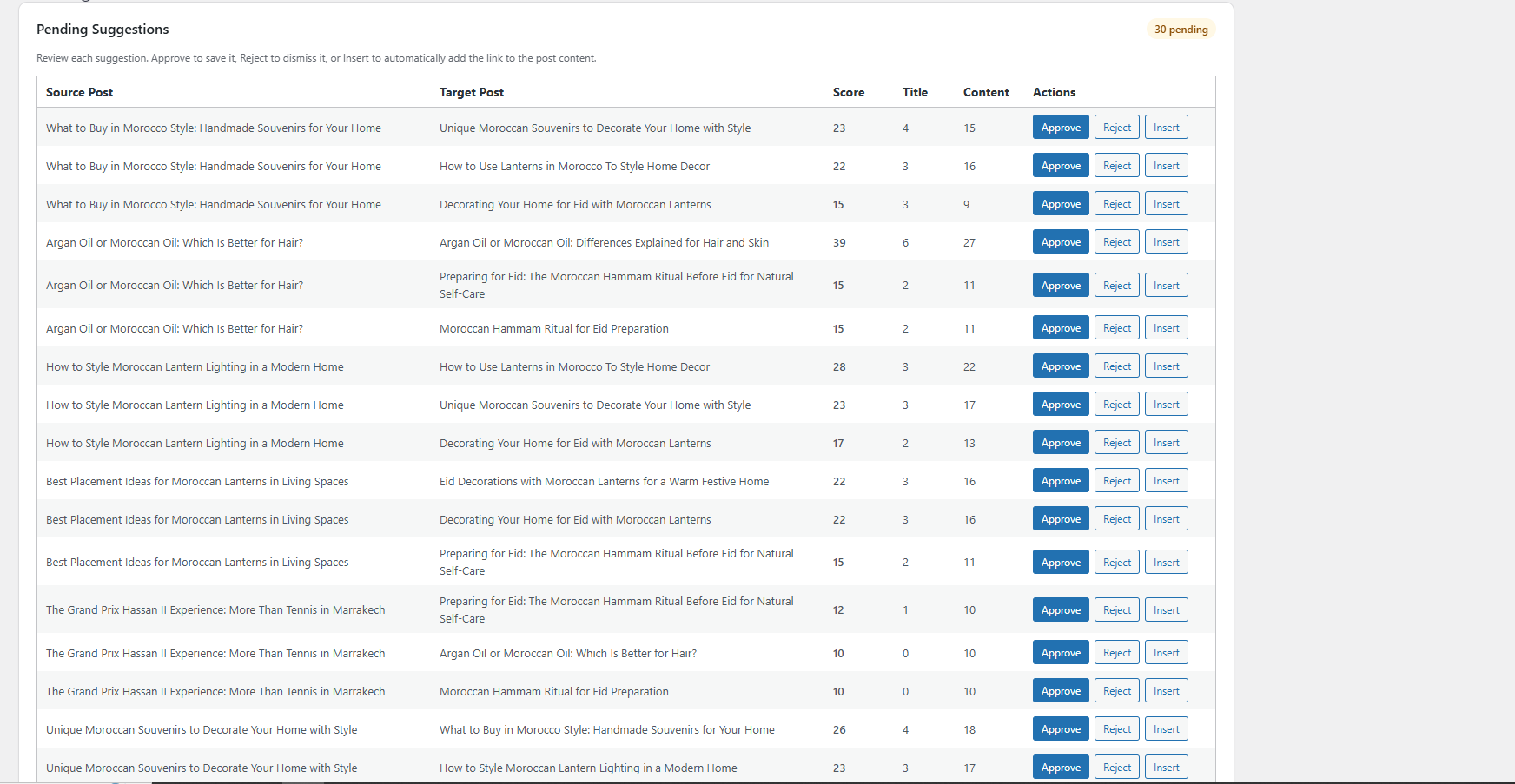 Sila internal linking, Generate suggestions
